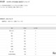 【大学受験2025】東京科学大 合格者数「高校別ランキング」3位は開成 画像