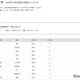 【大学受験2025】明治大 合格者数「高校別ランキング」神奈川公立が上位独占 画像