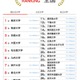大学人気ランキング2025年8月版…上位維持の地方大に注目 画像