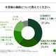 海外医学部進学の理由は…費用から進路まで卒業生100人調査 画像