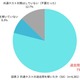 共テ過去問に着手する時期は？…旺文社「大学受験実態調査2025」 画像
