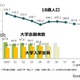 【大学受験2026】学部再編と制度変更に注目…河合塾の最新動向まとめ 画像