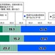 夫婦同姓「維持すべき」女性は13％…18歳意識調査 画像