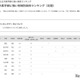 【大学受験2025】国公立大医学部に強い高校「北陸」4位は金沢大附 画像