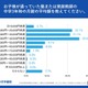 【高校受験】中3生の塾代「月3万円台」が最多、10万円超も 画像