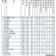 【大学受験2025】私立大医学部に強い高校ランキング…私立高がTOP10独占 画像