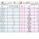 秋にまつわる名前ランキング、男女1位に「月」の漢字 画像