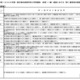 【高校受験2026】熊本県立高、後期第1選考後の基準を公表 画像