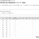 【大学受験2025】国公立大医学部に強い高校「東海」3位は南山 画像