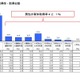 男性の育休取得が過去最高…育休取得後の育児は妻任せ？ 画像
