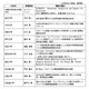【大学受験2026】理工系「女子枠」京大や阪大など8大学増の38大学 画像
