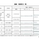 保育所や幼稚園の虐待通報・相談窓口を開設…東京都 画像