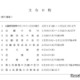 【高校受験2026】北海道公立高入試、手引を公表…オンライン出願入力12/5より 画像