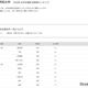 【大学受験2025】関西学院大 合格者数「高校別ランキング」兵庫9校がTOP10入り 画像