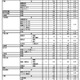 【高校受験2026】福岡県立高、入学定員160人増…Web出願導入 画像