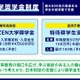 【大学受験2026】ZEN大学奨学金、最大800名募集…授業料免除型＆返済不要型 画像