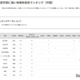 【大学受験2025】国公立大医学部に強い高校「中国」4位は広島大附福山 画像