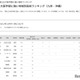 【大学受験2025】国公立大医学部に強い高校「九州・沖縄」公立トップは熊本 画像