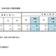 【小学校受験2026】立川国際中等附属小、海外帰国・在京外国人枠の最終応募倍率3.0倍 画像