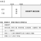 山口県の教員採用、大学3-4年生向け「教職専門」事前認定テスト12/14 画像