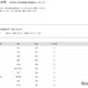 【大学受験2025】同志社大 合格者数「高校別ランキング」私立トップは須磨学園 画像