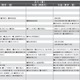 【中学受験2026】首都圏模試センター「予想偏差値」10月版 画像
