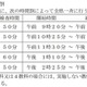 【高校受験2026】鳥取県立高入試、実施要項を公表…学力検査3/5 画像
