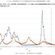 インフルエンザ感染、静岡で前週比4倍…沖縄・首都圏も感染拡大 画像