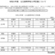 【高校受験2026】岐阜県公立高、募集人員一覧…各務原西40人増 画像