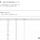 【大学受験2025】甲南大 合格者数「高校別ランキング」地元公立高がTop14独占 画像