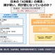 生成AI格差が鮮明に、利用率わずか2割…千葉大1万3,000人調査 画像