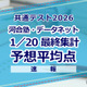 【共通テスト2026】予想平均点（1/20速報・最終）文系6教科596点・理系6教科603点…河合塾・データネット 画像