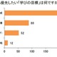 約7割の親「2026年は新しい学びを意識」非認知能力育成がトップに 画像
