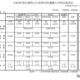 【高校受験2026】兵庫県公立高、推薦入試で7,095人合格…市西宮（グローバル・サイエンス）2.53倍 画像