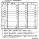 【高校受験2026】長野県公立高、後期選抜の志願状況（確定）伊那北（理数）4.75倍 画像