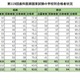 歯科医師国家試験2026、合格率1位「東京歯科大学」94％ 画像