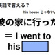 英語で「彼の家に行った」は何て言う？ 画像