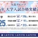 【大学受験2026】東大・京大など国公立大196名合格、海外大は過去最多…N高グループ 画像