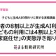 子供の生成AI利用、保護者5割が前向きも使わせ方に悩み…花まる教育研究所 画像