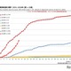 はしか患者急増、すでに前年上回る…日本ワクチン学会も注意喚起 画像