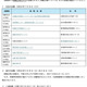 司法試験＆予備試験2026、会場を発表…日程まとめ 画像