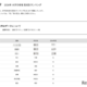 【大学受験2026】中央大 高校別合格者数、1都3県が上位31校独占 画像