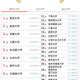 大学人気ランキング2026年4月版…北大が8位に浮上 画像
