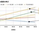 週5日の読書で偏差値7向上、成績UPの鍵は「読む力の土台」 画像