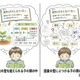 地頭の正体は「読む力」偏差値5の差を生む教科書の読解力 画像