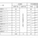 【大学受験2027】岩手大教育学部、学校推薦枠「希望郷いわて」新設 画像