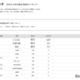【大学受験2026】千葉大 高校別合格者数、9位まで千葉県独占 画像