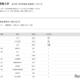 【大学受験2026】AIU 高校別合格者数、4位は盛岡中央と市川 画像