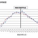 【高校受験2026】大分県立高入試、5教科平均点は4.1点上昇 画像