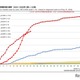 はしか患者、累計511人へ感染拡大…2019年に迫る勢い 画像